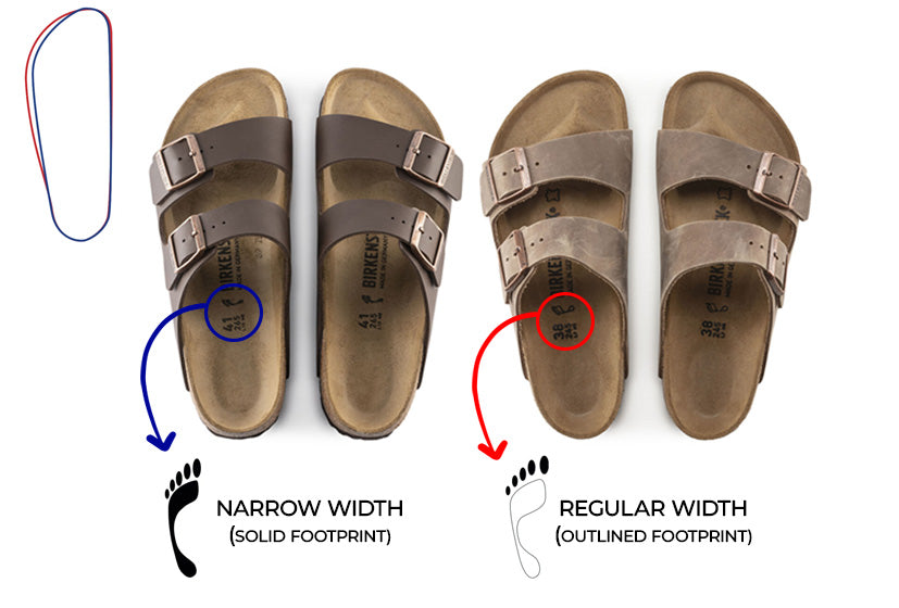 Difference between birkenstock footbeds online